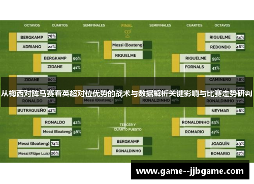 从梅西对阵马赛看英超对位优势的战术与数据解析关键影响与比赛走势研判 从梅西对阵马赛看英超对位优势的战术与数据解析关键影响与比赛走势研判