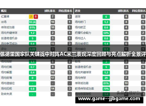 佩德里国家队关键战中对阵AC米兰表现深度回顾与亮点解析全景评