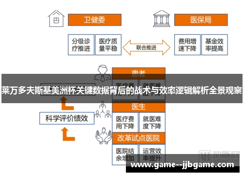 莱万多夫斯基美洲杯关键数据背后的战术与效率逻辑解析全景观察