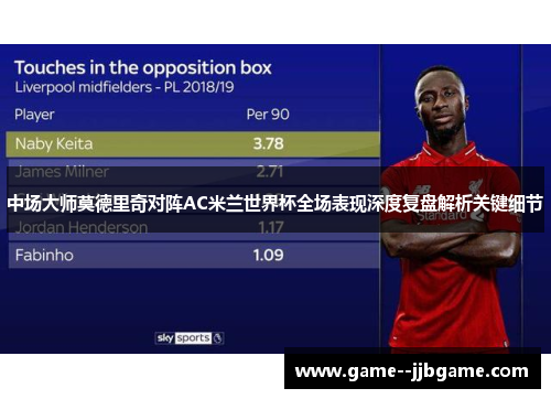 中场大师莫德里奇对阵AC米兰世界杯全场表现深度复盘解析关键细节