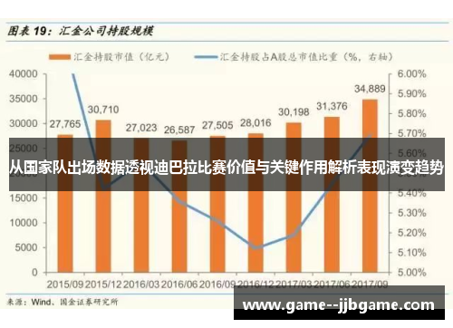 从国家队出场数据透视迪巴拉比赛价值与关键作用解析表现演变趋势