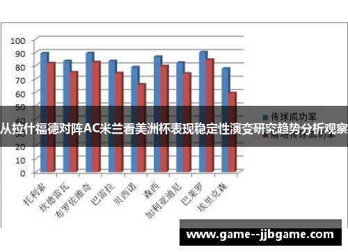 从拉什福德对阵AC米兰看美洲杯表现稳定性演变研究趋势分析观察
